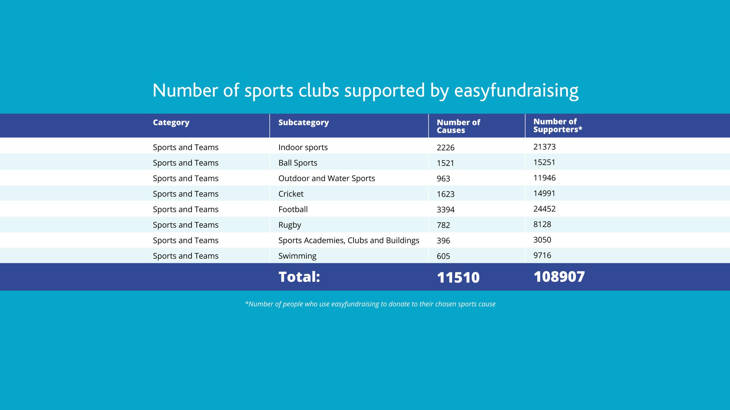 Grassroots Sports Funding Future of UK Sport easyfundraising